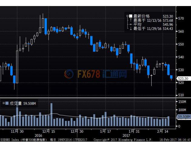 近期市場(chǎng)樂觀情緒主要是受經(jīng)濟(jì)增強(qiáng)跡象及預(yù)期會(huì)有減稅政策出臺(tái)。由于強(qiáng)勁的第四季業(yè)績(jī)期接近尾聲，許多投資人表示，他們需要美國(guó)總統(tǒng)特朗普經(jīng)濟(jì)政策計(jì)劃取得進(jìn)展的確鑿跡象。