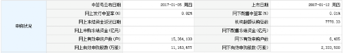 12日新股提示：集友股份等3股申购 4股上市 3股缴款 