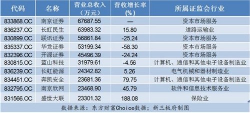 164條“硬漢”率先披露半年報 8成以上業(yè)績報喜 