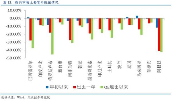 全球寬松 根本停不下來