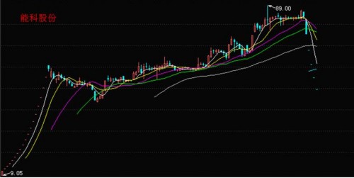 本周金股：一带一路峰会倒计时 北新路桥涨幅问鼎 