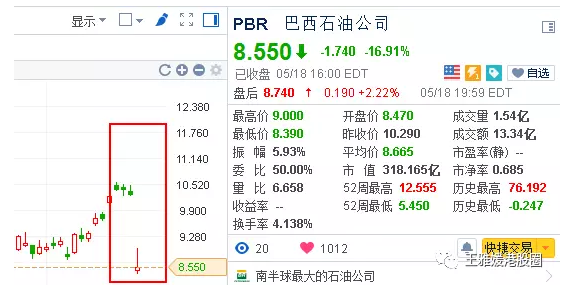 而這一切，起因就是巴西總統(tǒng)陷進(jìn)了受賄門，政治危機(jī)將影響巴西經(jīng)濟(jì)改革。