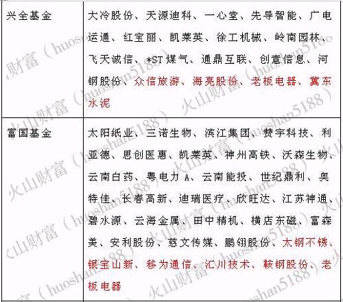 機(jī)構(gòu)調(diào)研丨這個(gè)行業(yè)去年業(yè)績(jī)大幅改善，王亞偉的千合資本盯上了ta！