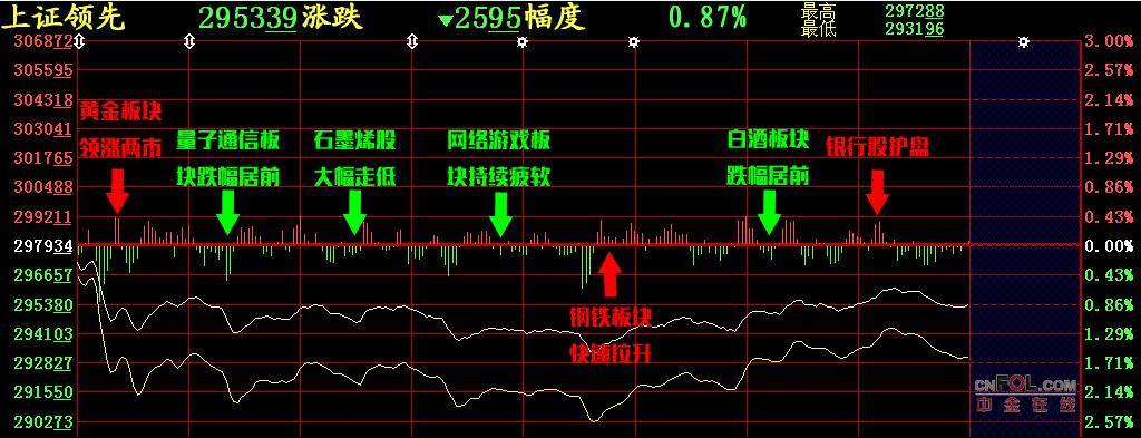 【股添乐评】 