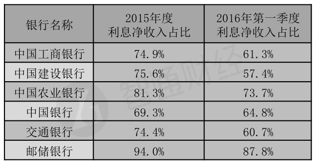 邮政银行收入证明模板_邮政银行收入证明表(3)