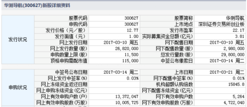 泰禾光電等三新股3月21日上市 定位分析 
