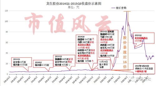 龙生股份：策划一场19个涨停的屠杀 需要多少位神秘人 