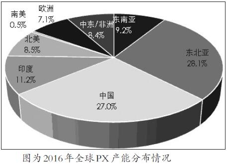 PTA停車裝置重啟受PX產(chǎn)能增速下滑制約