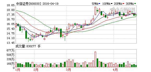 K图 600030_1