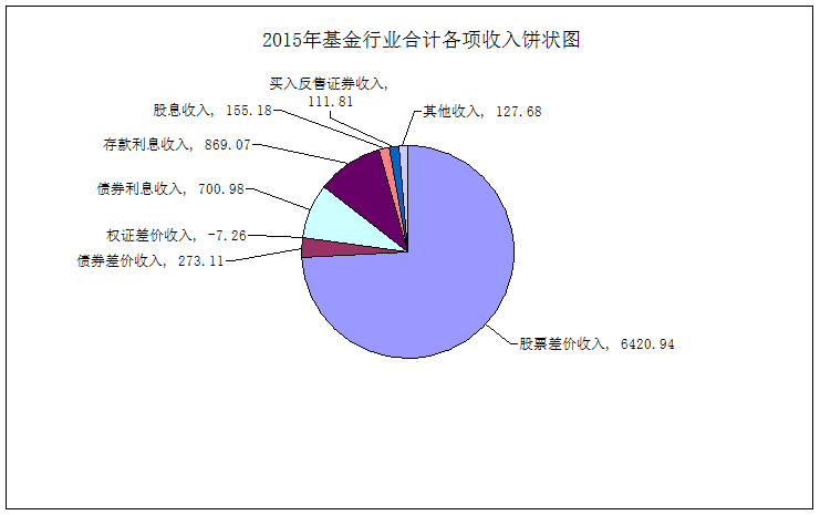 【最新权威排名】基金去年赚了6812亿 哪家炒股赚最多？