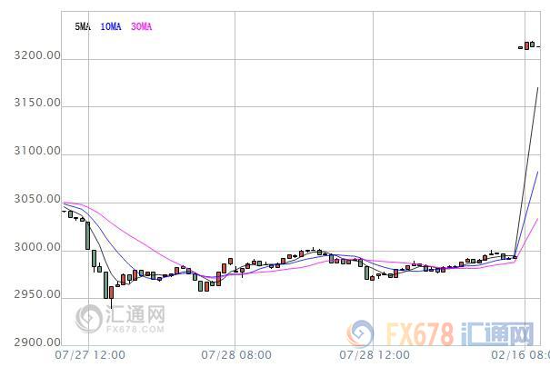【亞股早盤】亞洲股市全線低迷，市場交投情緒重趨謹慎