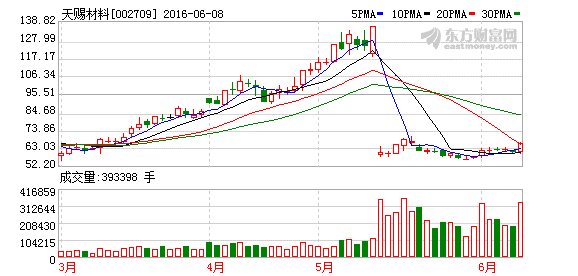 K图 002709_2