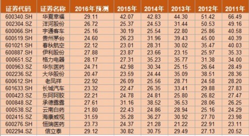 今天 这个股票池80%股大涨 