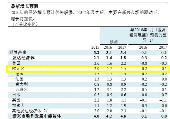 【前瞻】欧银武器箱还剩什么，关于10月决议的七问七答