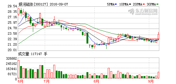 K图 300127_2