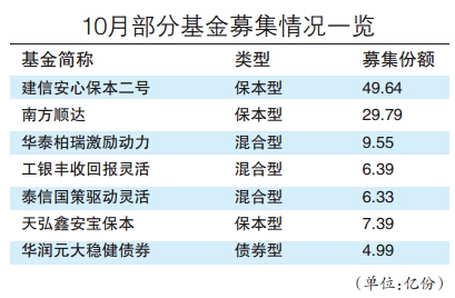 10月部分基金募集情况一览 