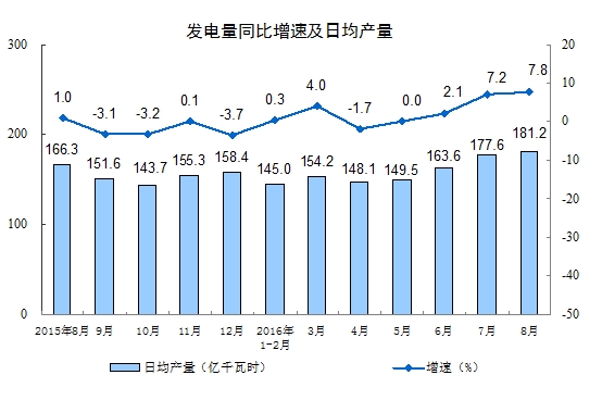 9月</td><td