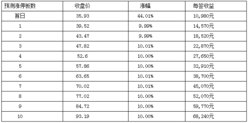 12日新股提示：集友股份等3股申购 4股上市 3股缴款 