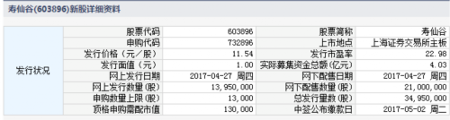 27日新股提示：寿仙谷等2股申购 2股上市 