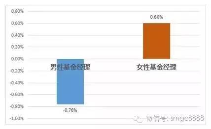本文由私募工廠（smgc8888）原創(chuàng)