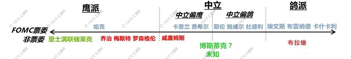 關(guān)于黃金價(jià)格下一步走法，或許可以看看這幾張圖