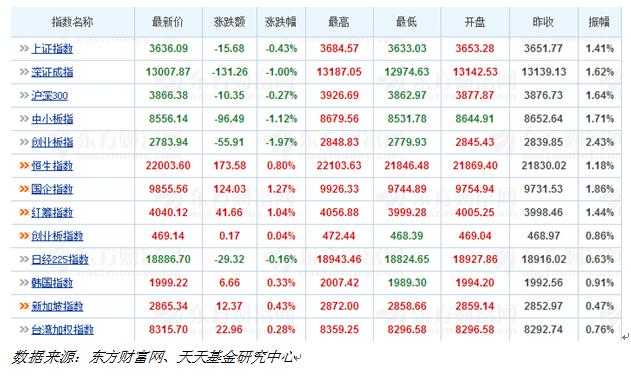 天天基金日报(12月23日)