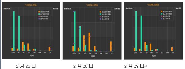 国内最大同业报价平台首发报告，回顾2016年上半年银行间资金波动 