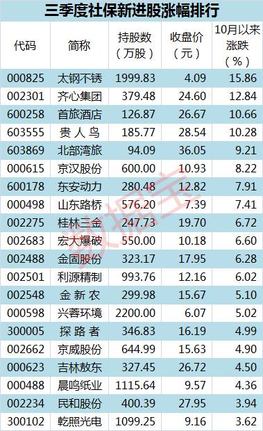 数据宝