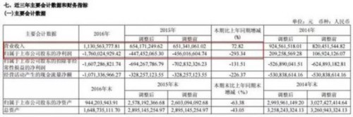 大智慧烧14亿给李大霄罗杰斯做直播 结果亏17亿存退市风险 