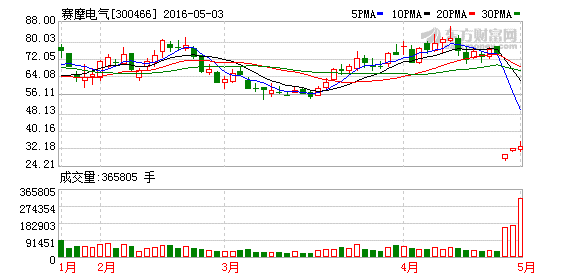 K图 300466_2