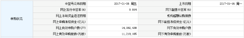 华立股份1月16日上交所上市 定位分析 