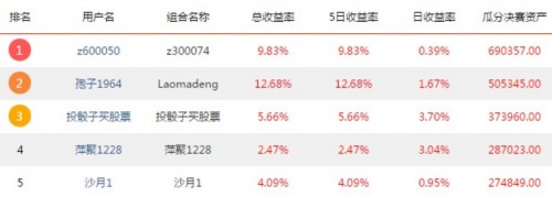 今天 这个股票池80%股大涨 