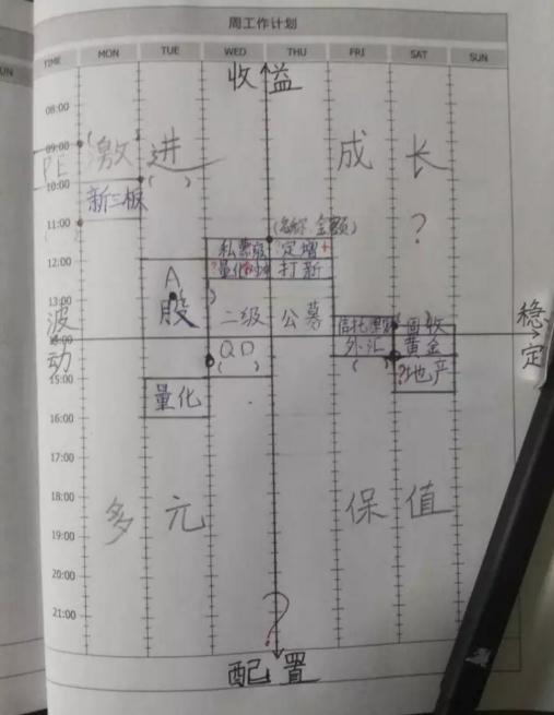 一个有钱人手绘的2017投资清单，小白都能看懂：关于基金、股票、房产、外汇...