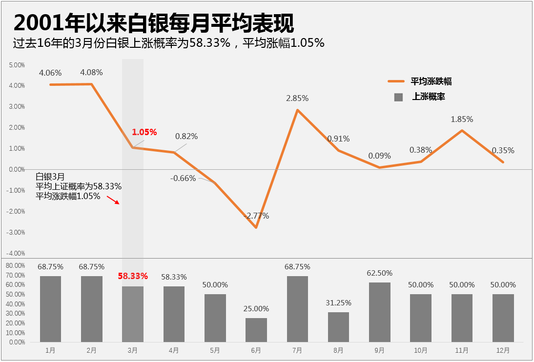 数据图