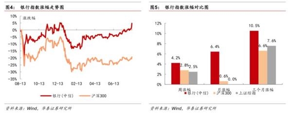 改革出利好，金融稳健行--金融行业动态跟踪 