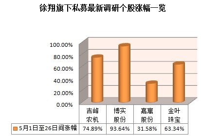 制图 