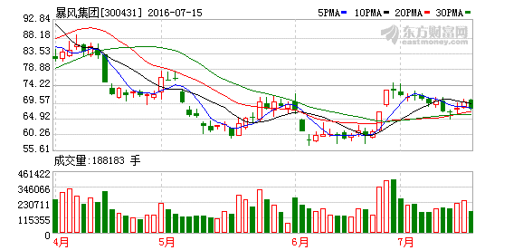 K图 300431_2