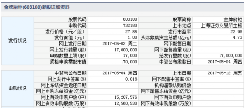 12日新股提示:2股申購 1股上市 2股繳款