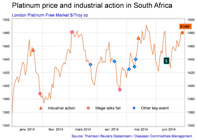 黄金矿企成本高昂 关注南非金矿生产的劳资谈判  