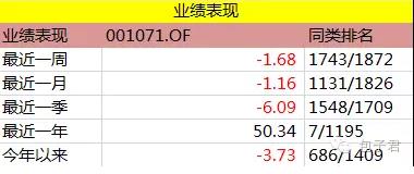 最近一年涨幅的50%的基金 能买吗？