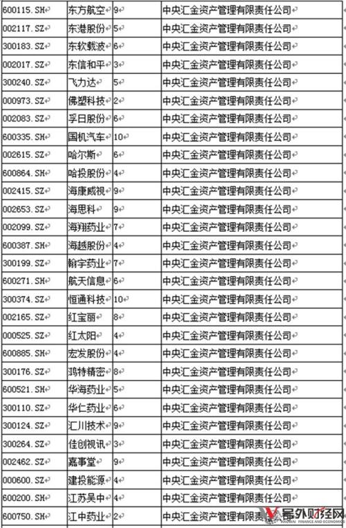 国家队坚守119只股票 为国接盘的你还持有吗?(图)  