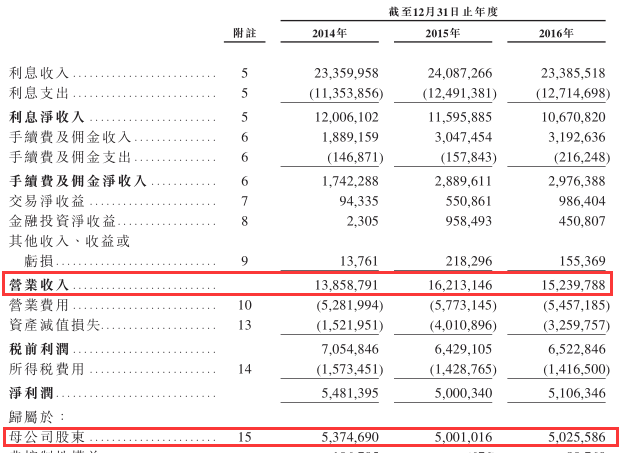 广州农商银行股权相对分散。截至2016年末，该行注册资本为81.5亿人民币(如无注明，单位下同)，共有29215名股东，其中法人股东721位，持股57.57亿股，占总股本的70.61%;自然人股东28494人，持股23.96亿股，占总股本的29.39%。