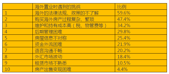 胡潤(rùn)首發(fā)海外置業(yè)投資回報(bào)指數(shù)！高凈值人優(yōu)選置業(yè)地點(diǎn)是……