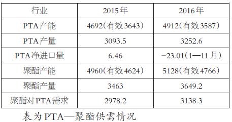 PTA停車裝置重啟受PX產(chǎn)能增速下滑制約