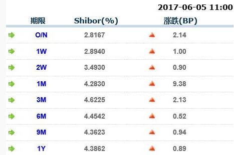 薅羊毛机会来了：3成以上货基收益率超4%  惊现8%高收益银行理财产品