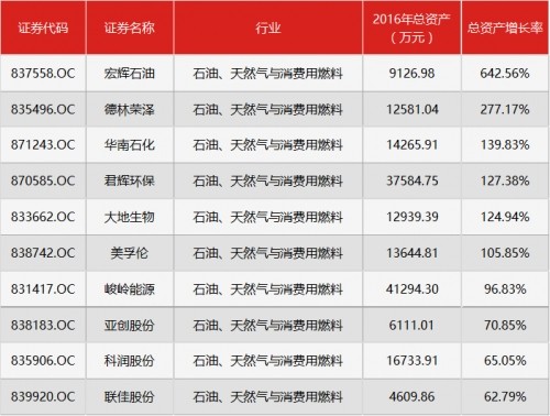 總資產(chǎn)增長(zhǎng)率