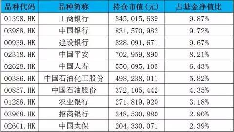 下面的圖是過去16年，H股指數(shù)的估值圖。紅色線代表高估值，說明已經(jīng)到達(dá)危險(xiǎn)點(diǎn)。綠色線代表低估值，說明已經(jīng)到達(dá)機(jī)會(huì)點(diǎn)。雖然H股在年初經(jīng)歷了一輪上漲，但現(xiàn)在仍然處于低估區(qū)間。
