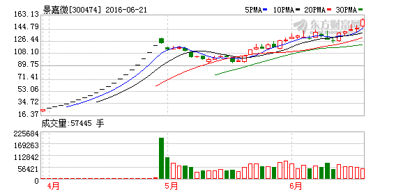 K图 300474_2