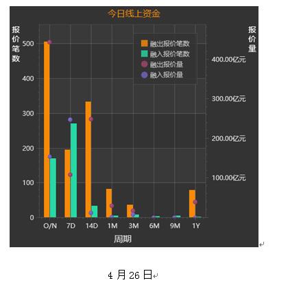 国内最大同业报价平台首发报告，回顾2016年上半年银行间资金波动 