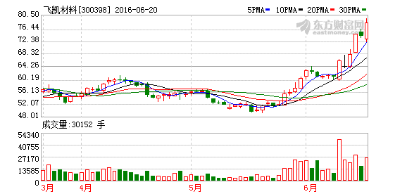 K图 300398_2